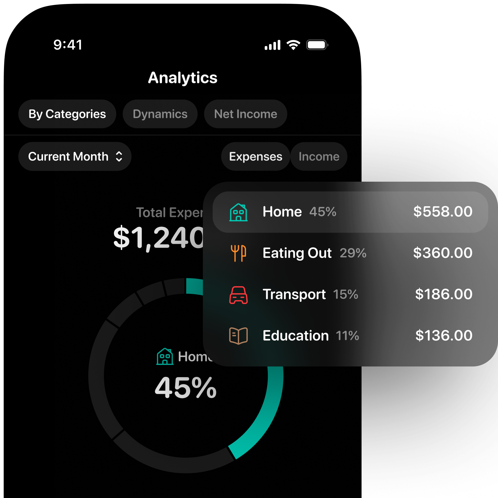 Spendient analytics screen showing spending by category as a donut chart