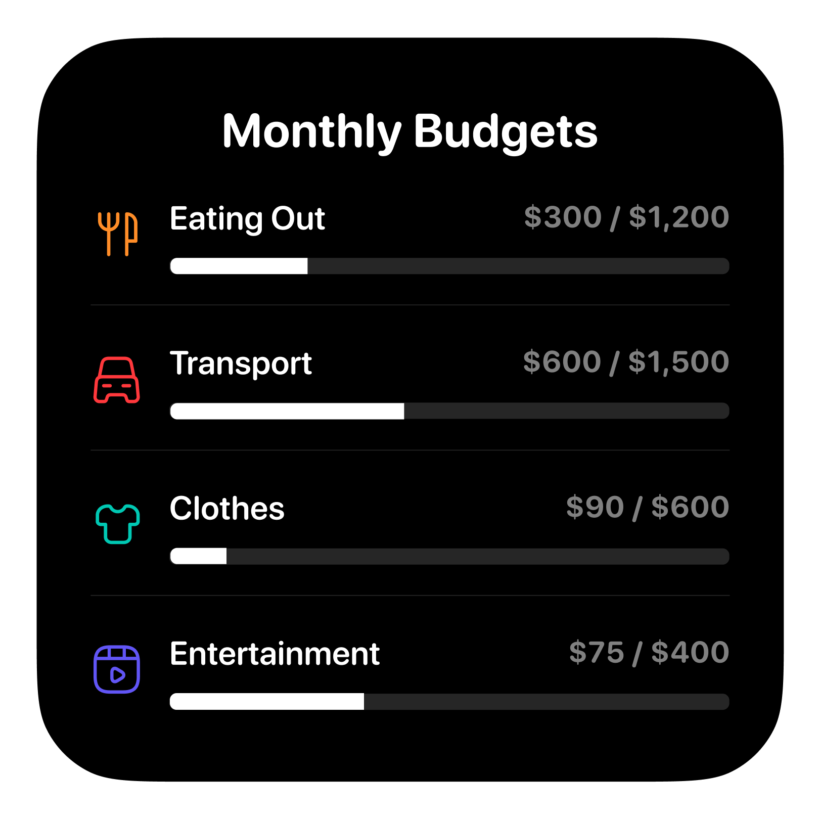 Spendient monthly budgets screen with progress bars per category