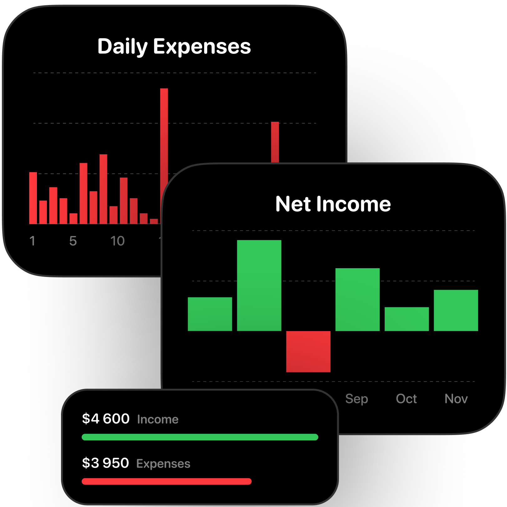 Spendient charts: daily expenses, net income and income vs expenses